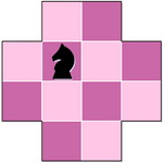 معمای شطرنجی: سفری با اسب!