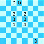 معمای شطرنج: تهدیدهای پنهان (شماره 8)