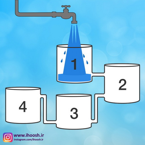 جواب سوال کدام ظرف زودتر پر میشه